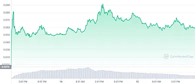 1000 % rast tokenu SWEAT