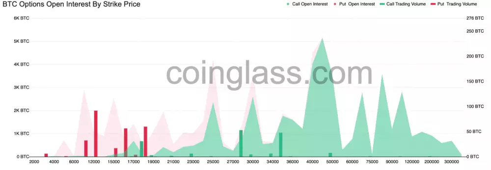 Bitcoinové opcie