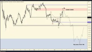 Bitcoin spadne na 14 000 dolárov