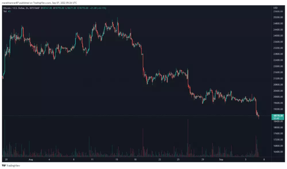 BTC/USD