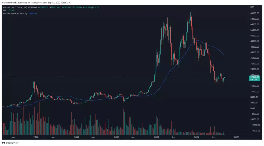 BTC/USD