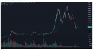 BTC/USD