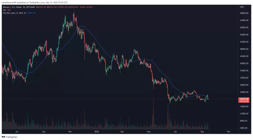 BTC/USD