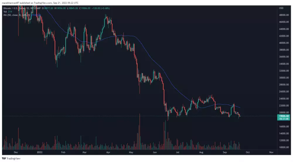 BTC/USD