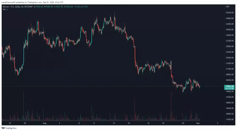 BTC/USD