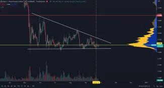 Cardano: spotová cena