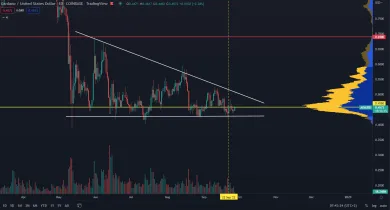 Cardano: spotová cena