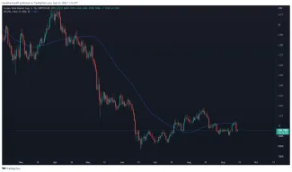 Celková trhová kapitalizácia kryptomien
