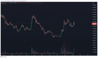 ETC/USD
