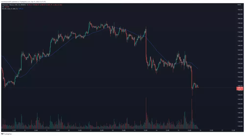 ETH/BUSD