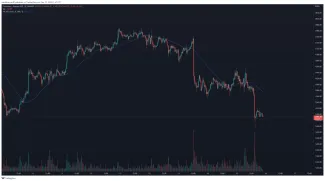 ETH/BUSD