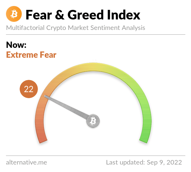 Index chamtivosti a strachu. Zdroj: alternative.me