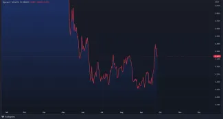Graf: ALGO v rastúcom trende