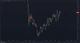 Graf: ATOM/USD. 1D
