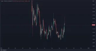 Graf: XLM/USDT. 1D