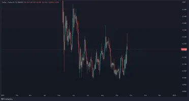 Graf: XLM/USDT. 1D