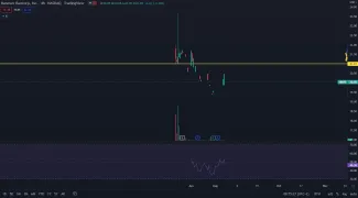 Hanover Bancorp spotová cena