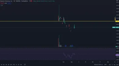 Hanover Bancorp spotová cena