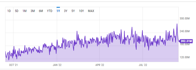 Hash rate Bitcoinu