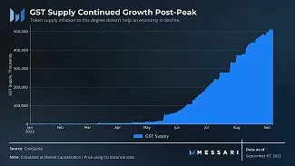 Inflácia tokenu GST