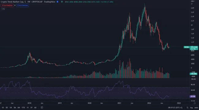Kapitalizácia kryptomien