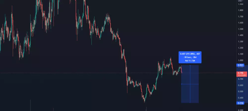 MATIC/USD