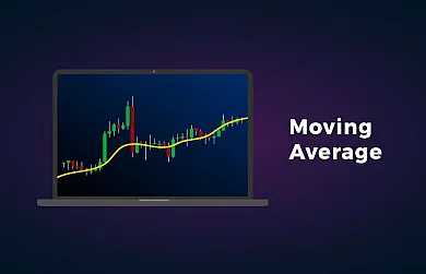 Moving average ukážka