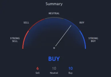 Nálada investorov do ETH