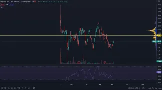 PepGen spotová cena