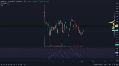 PepGen spotová cena