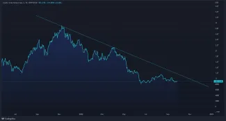 Pokles kapitalizácie kryptomien
