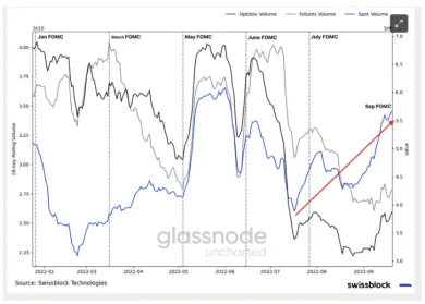 Bitcoin: pomer spotového a termínovaného objemu