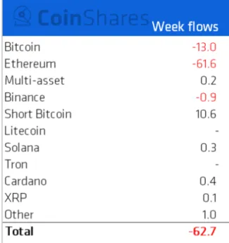 Prílev financií do kryptomenových projektov
