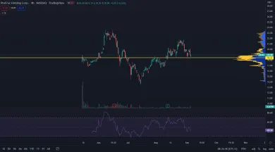 ProFrac spotová cena