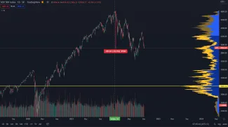 SPX: trhová denná cena