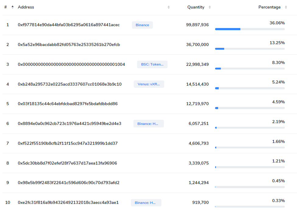 Top 10 XRP adries