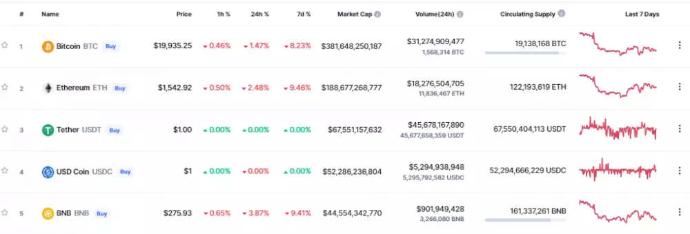 TOP 5 kryptomien