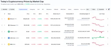 Trhová kapitalizácia kryptomien