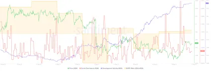 Údaje zo siete Cardano