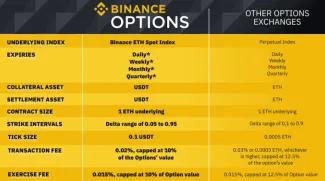 Vlastnosti opcie ETH