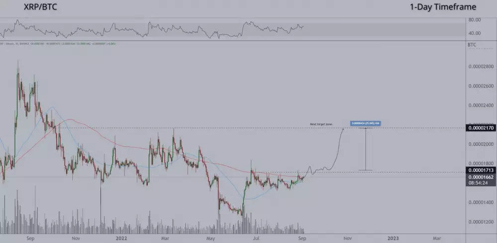 XRP/BTC