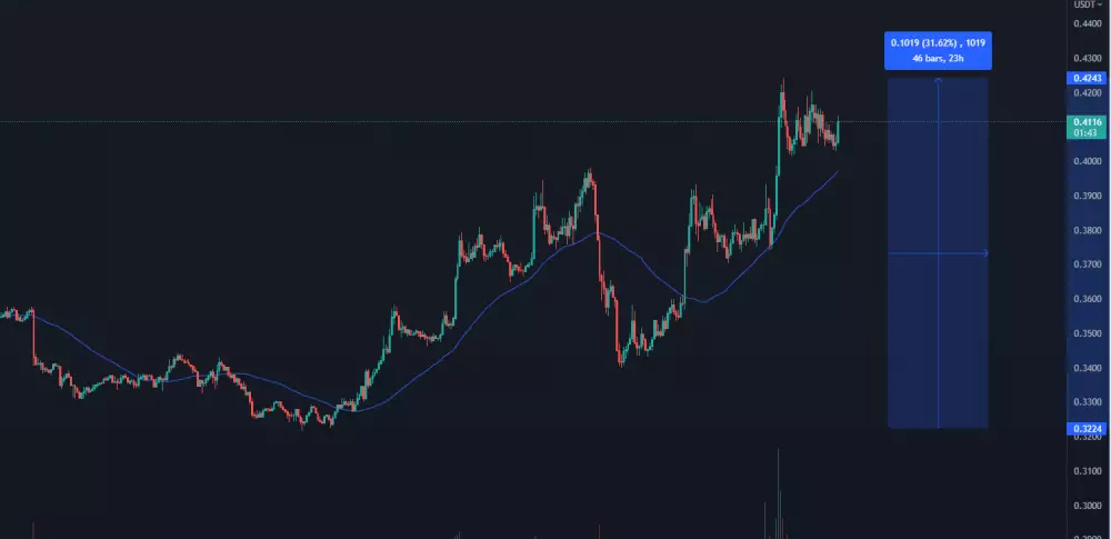 XRP/USDT