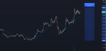 XRP/USDT