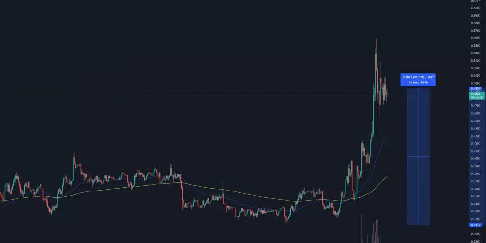 XRP/USDT