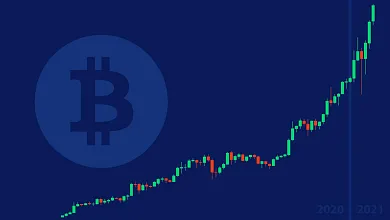 Anketa čo čaká Bitcoin