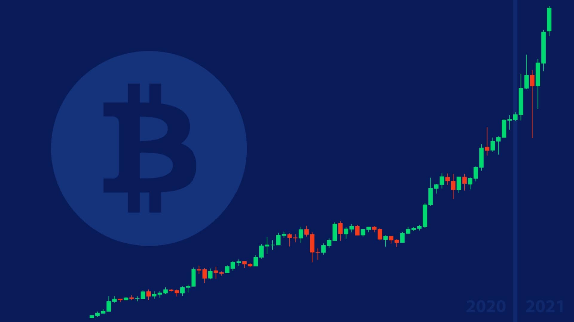 Anketa čo čaká Bitcoin