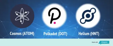 ATOM, DOT a HNT