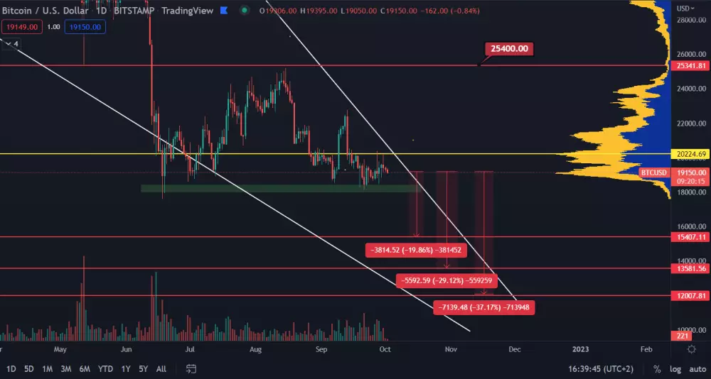 Bitcoin a nákupné objednávky