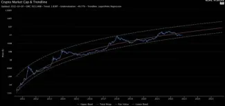 Bitcoin: regresný logaritmický model