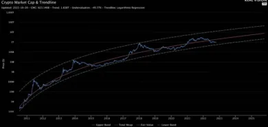 Bitcoin: regresný logaritmický model